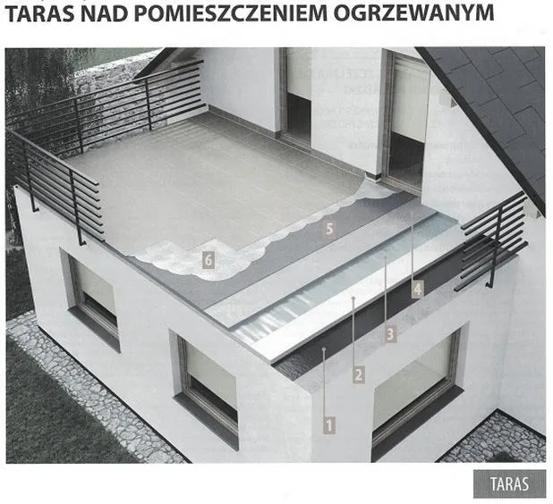 Jak dobrać najlepszą izolację pod płytki na tarasie?