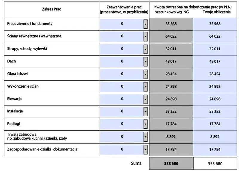 Jakie są koszty projektu domu u architekta? Sprawdź, ile możesz zapłacić!