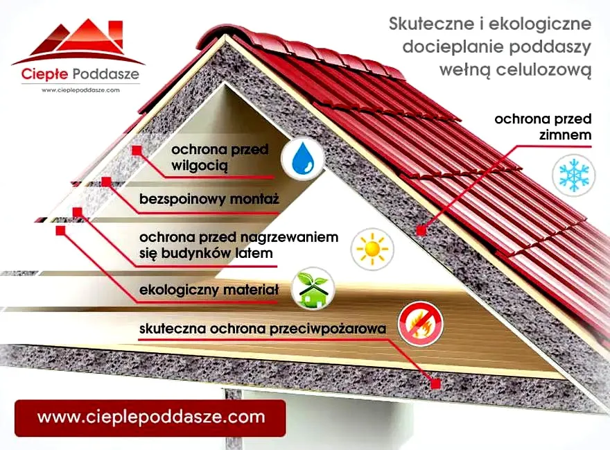 Skuteczne metody na to, jak prawidłowo ocieplić dach i zaoszczędzić na ogrzewaniu